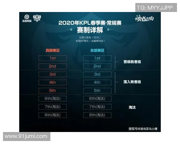 聚焦王者荣耀EDG战队技术分析与战术创新探讨