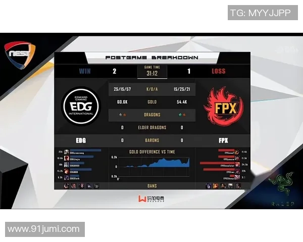 赛后复盘FPX与EDG的速度较量与战术分析